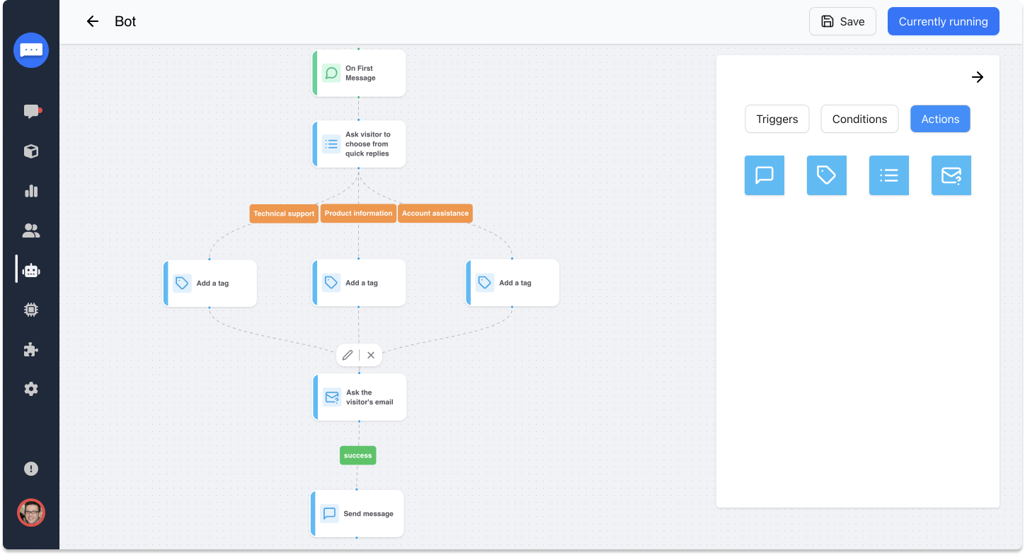 Decision Tree